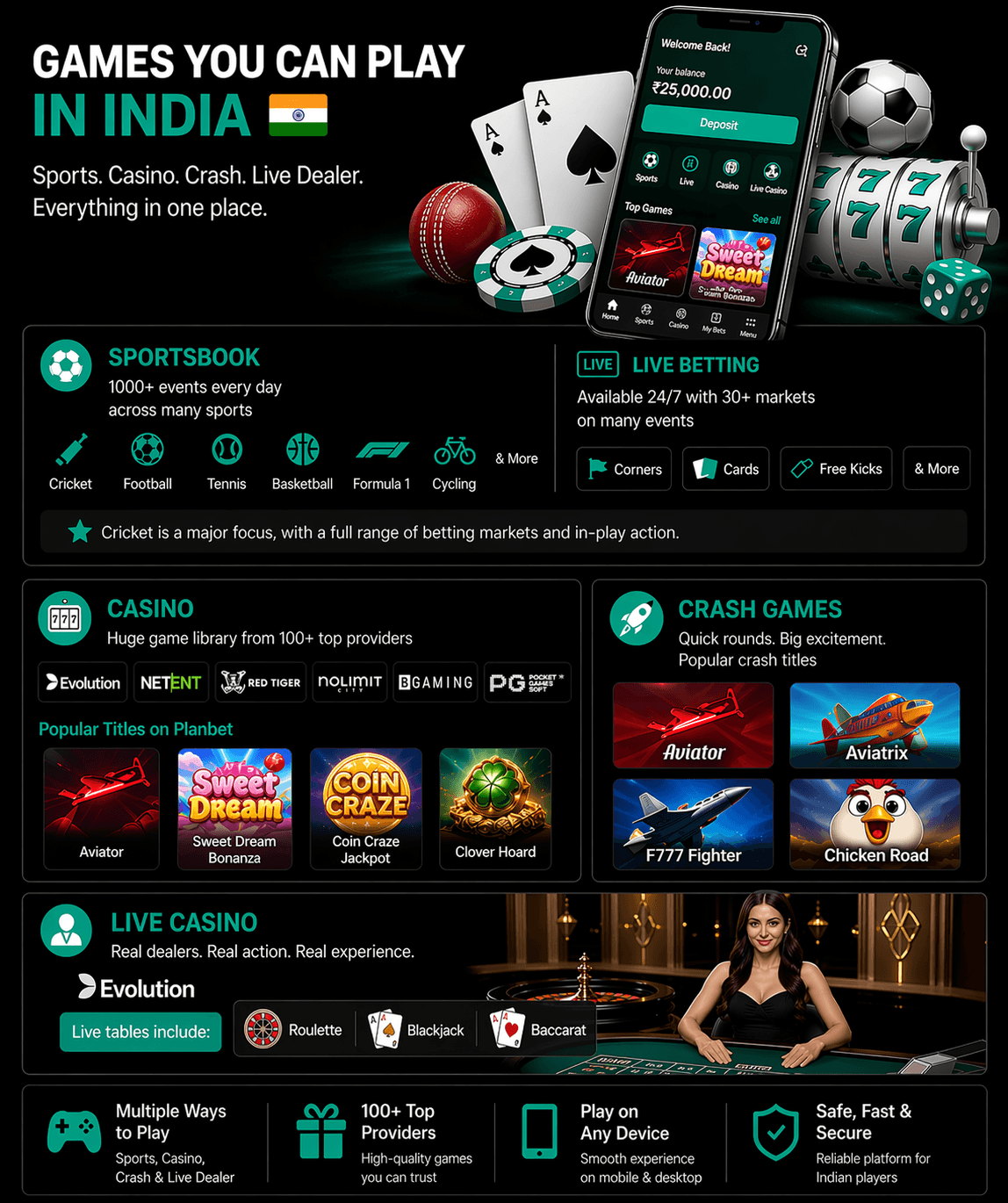 कॅसिनो खेळांमध्ये planbet