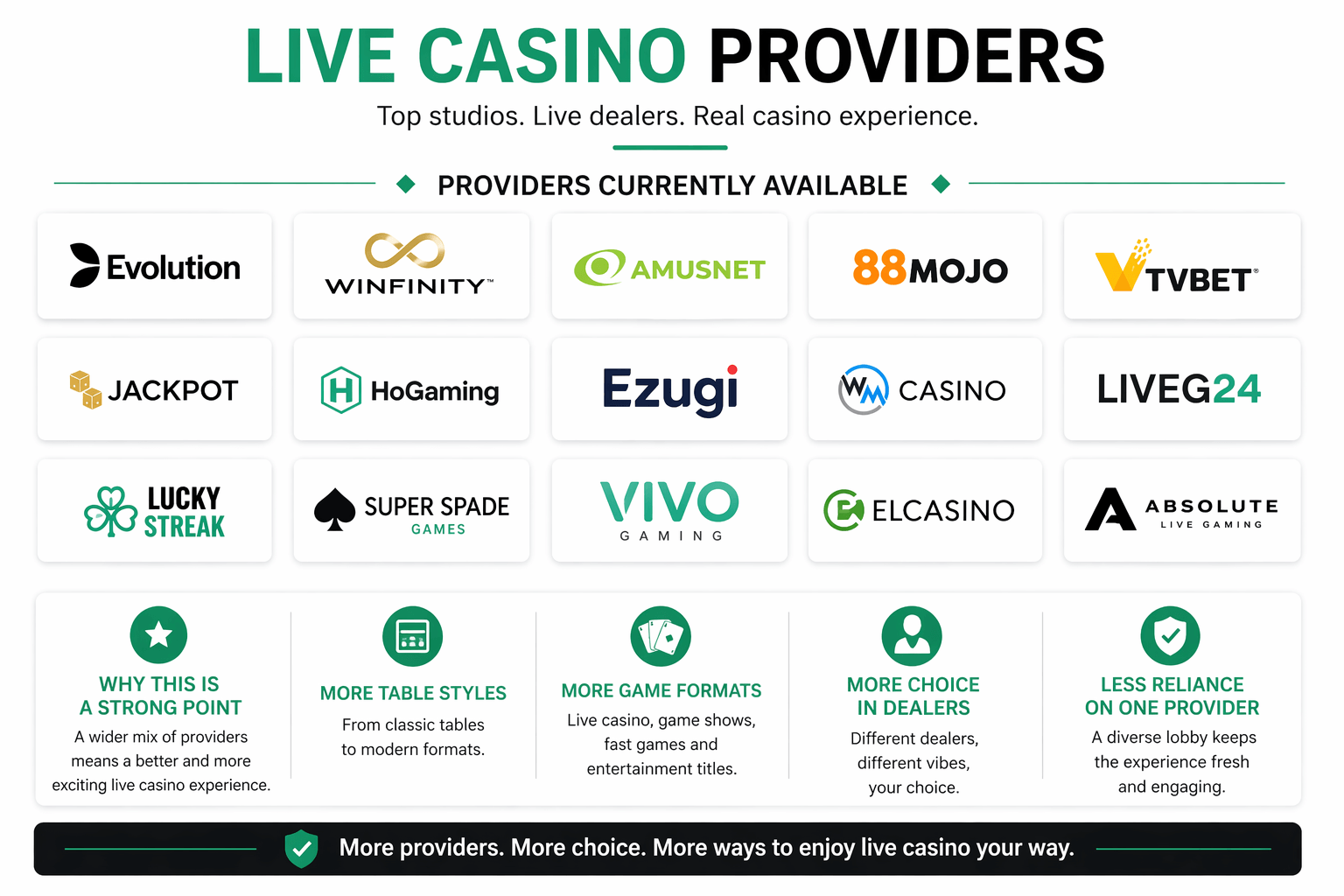 planbet_in_live_casino_providers